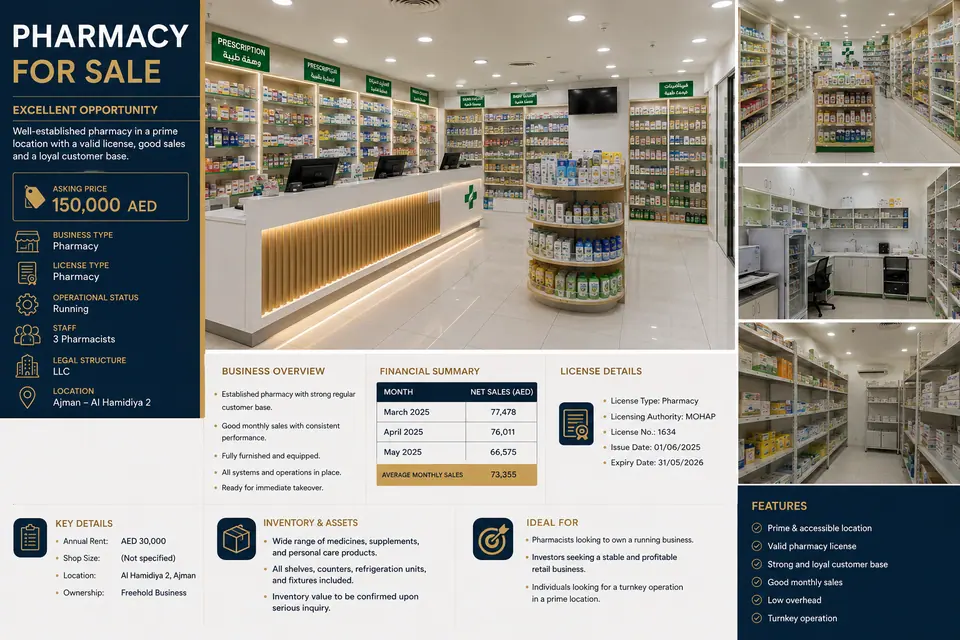Pharmacies